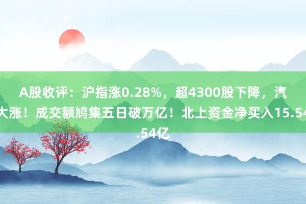 A股收评：沪指涨0.28%，超4300股下降，汽车大涨！成交额鸠集五日破万亿！北上资金净买入15.54亿