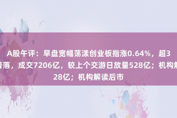 A股午评：早盘宽幅荡漾创业板指涨0.64%，超3600股着落，成交7206亿，较上个交游日放量528亿；机构解读后市